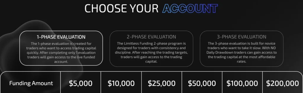 limitless funding 1 phase evaluation