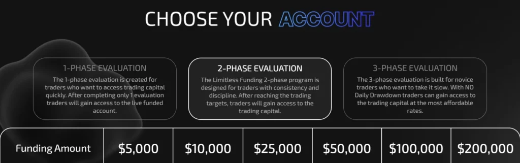 limitless funding 2 phase evaluation