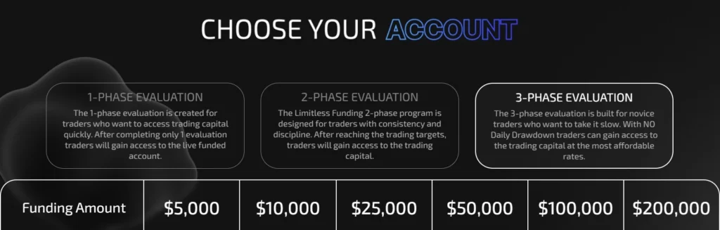 limitless funding 3 phase evaluation