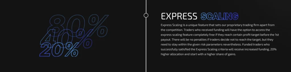 limitless funding express scaling