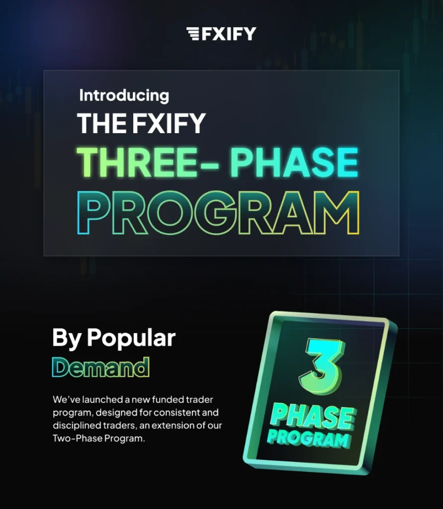fxify three phase program