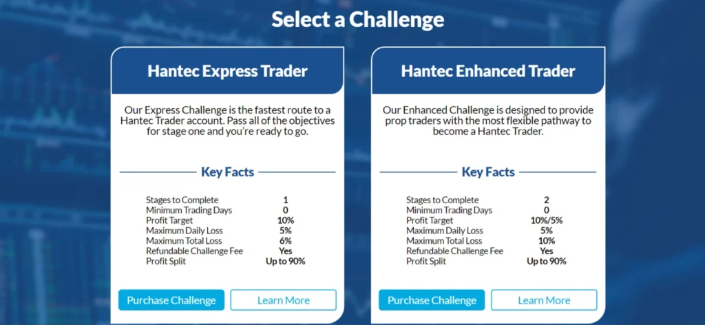 hantec trader challenge accounts