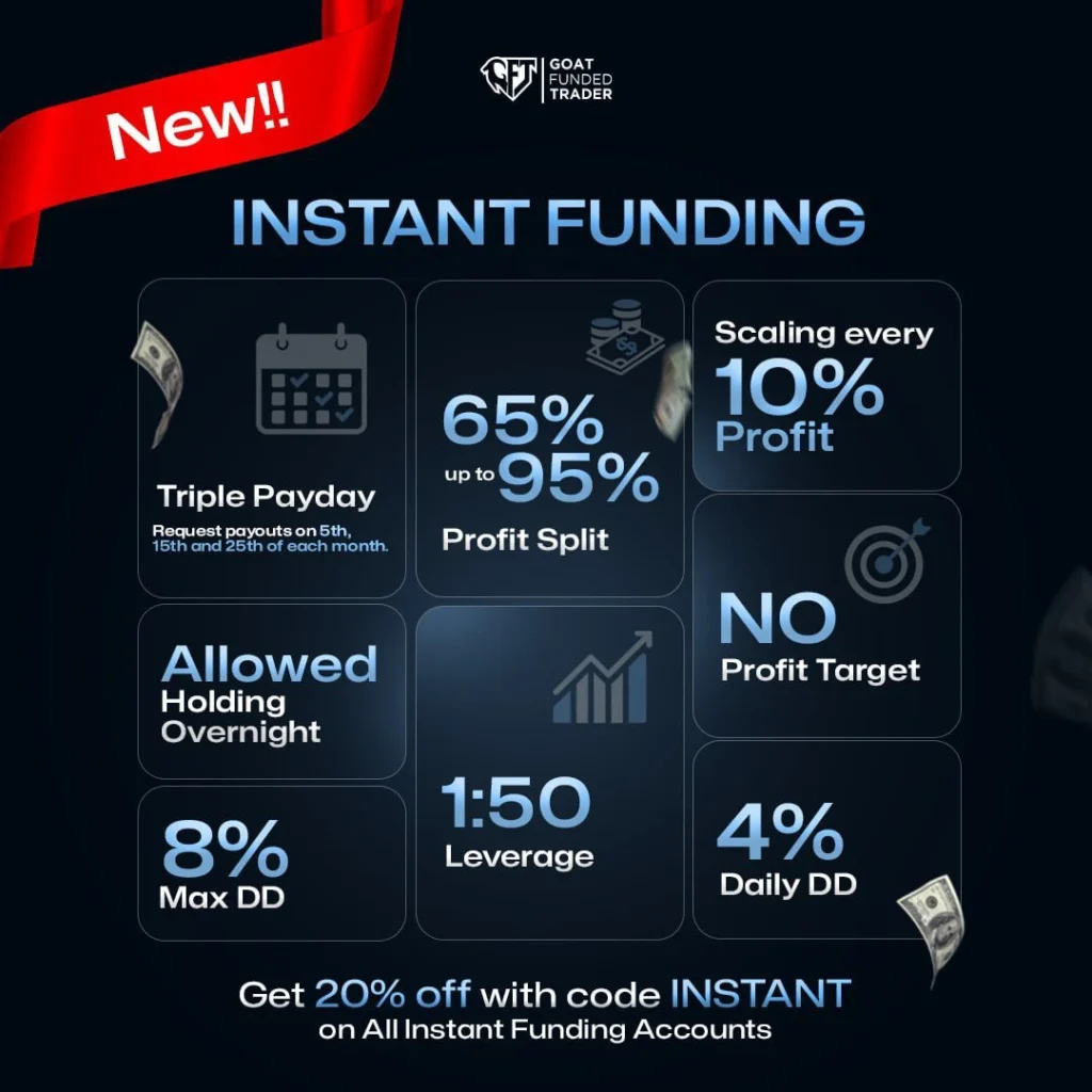 goat funded trader instant funding account